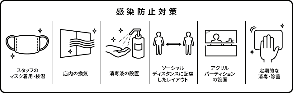 感染防止対策
